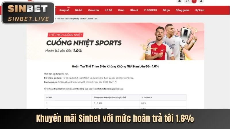 Phân tích tính năng nổi bật của U888VIP0 phiên bản mới nhất